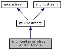 Inheritance graph