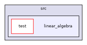 linear_algebra
