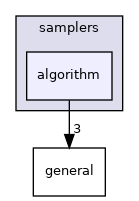 algorithm