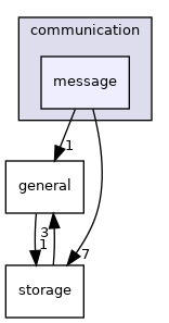 message
